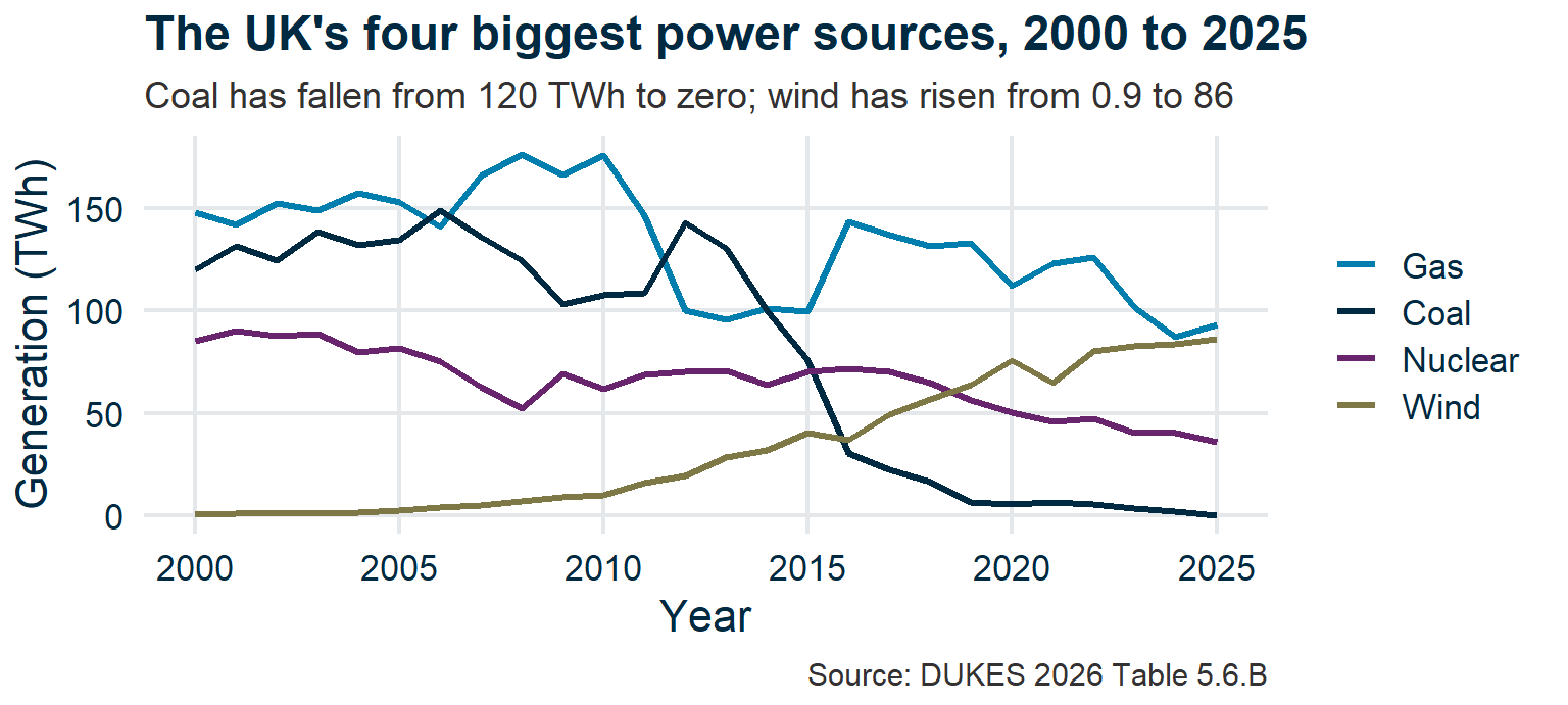 The same four-line white-panel chart as before, shown small for comparison.