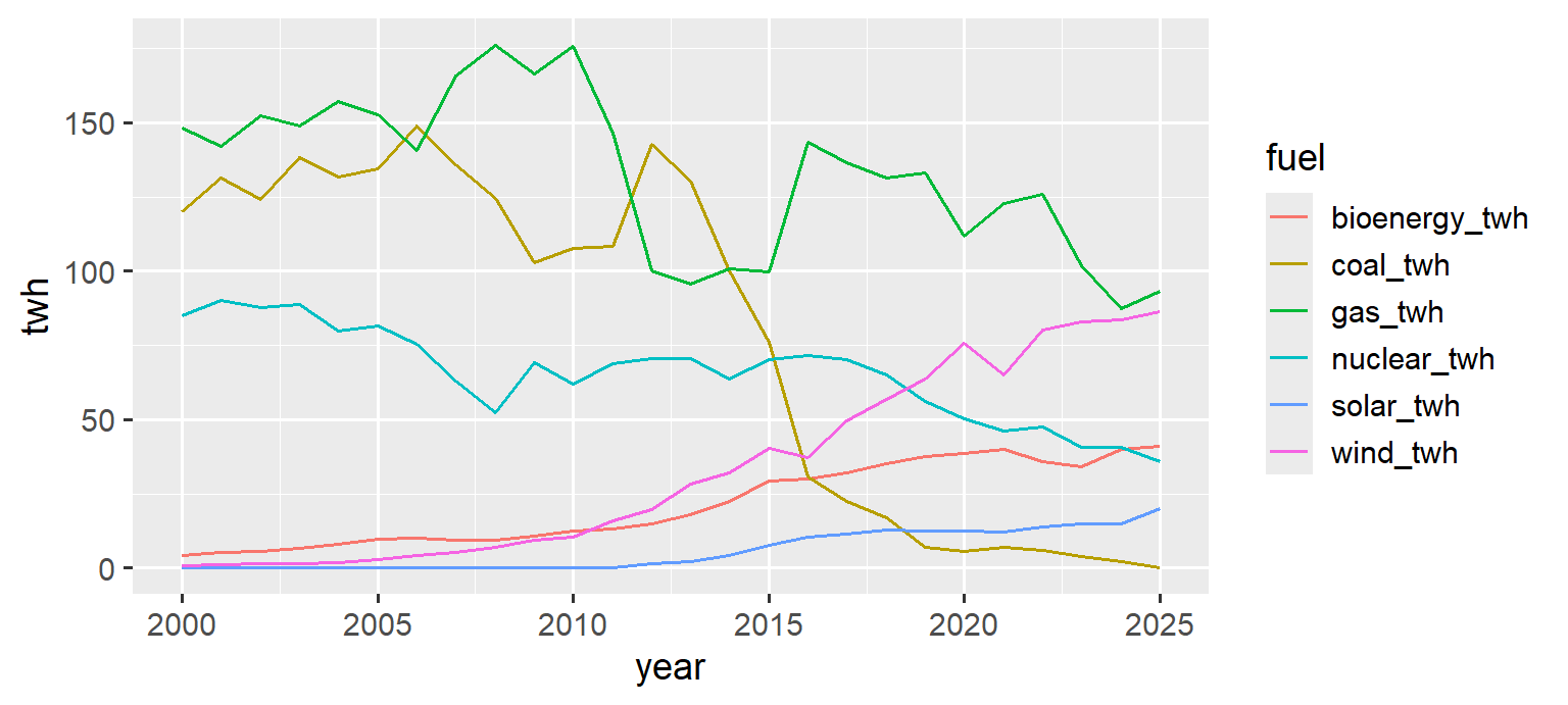 The same six-line grey-panel chart as before, shown small for comparison.